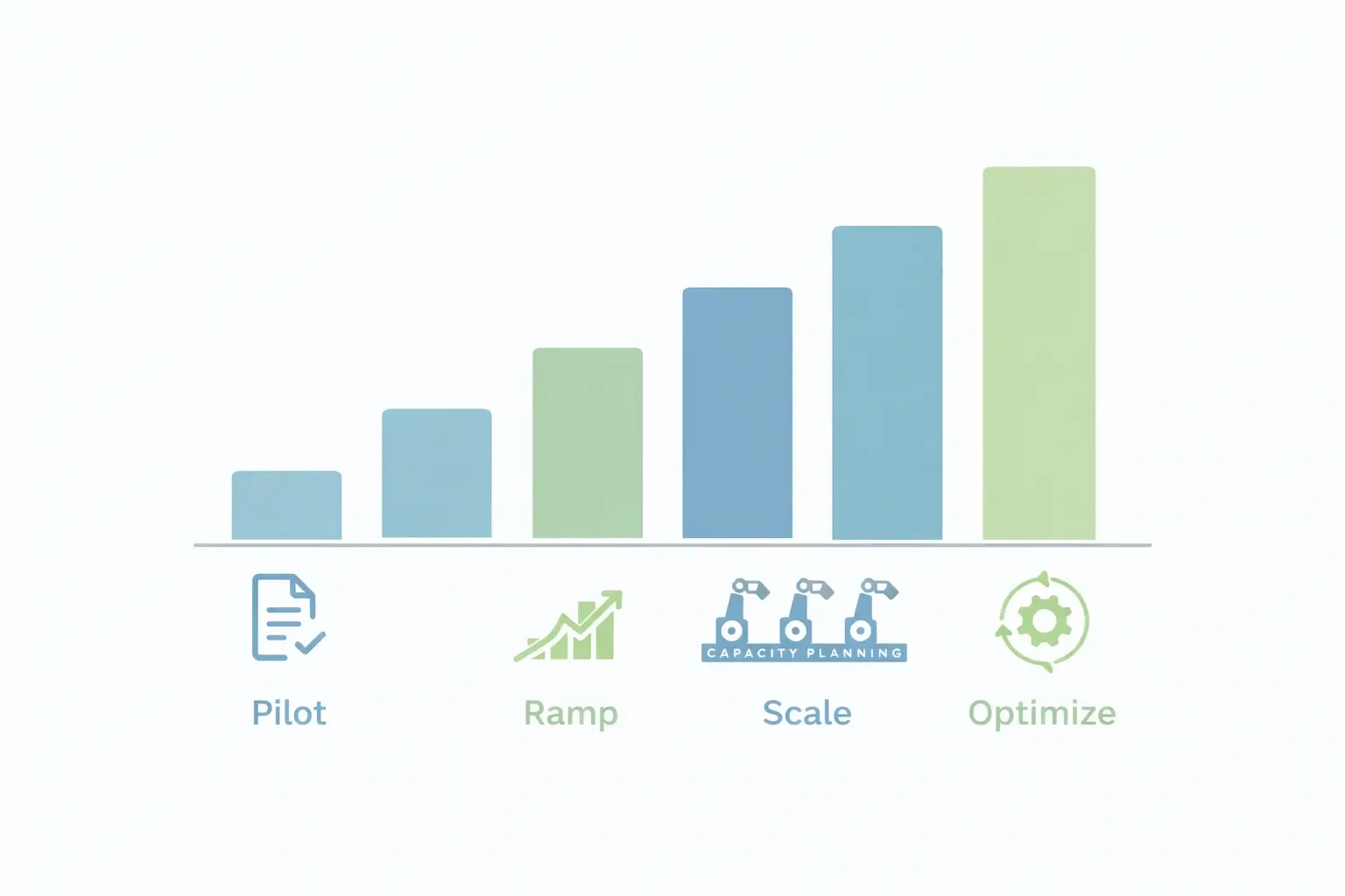 Capacity planning and scalable manufacturing workflow for crochet kits